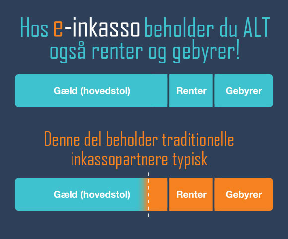 App screenshot: CollecTech