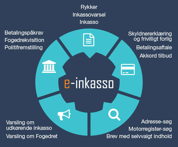 App screenshot: CollecTech