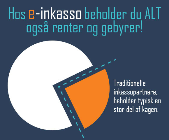 App screenshot: CollecTech