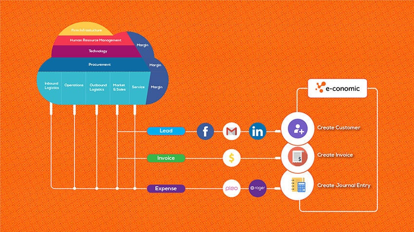 App screenshot: MailChimp