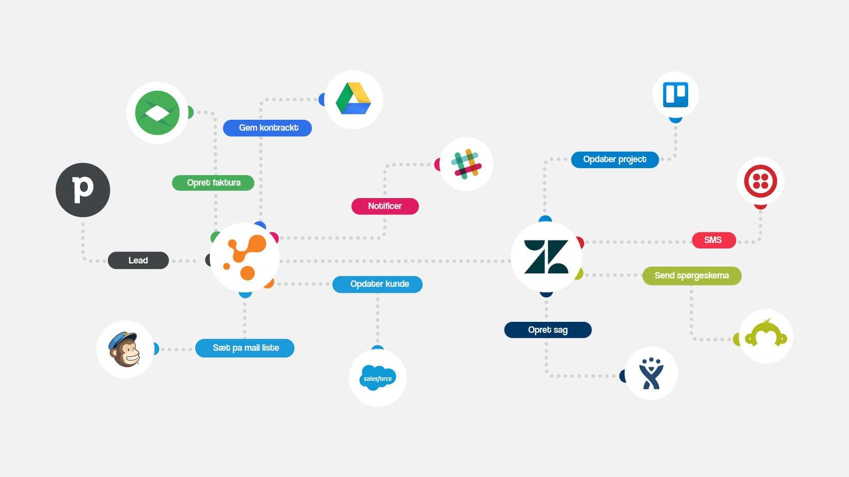 App screenshot: MailChimp