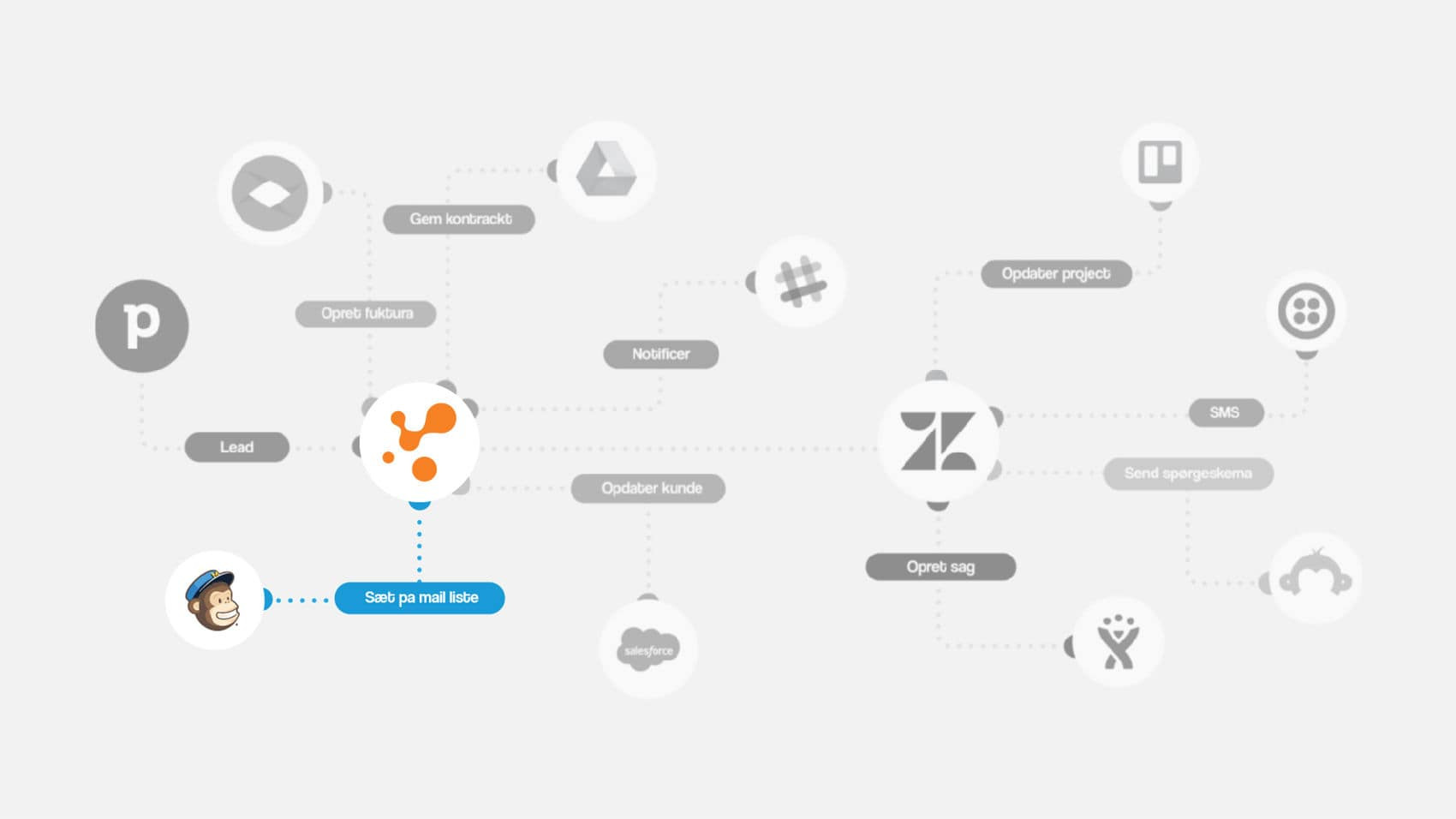 App screenshot: MailChimp