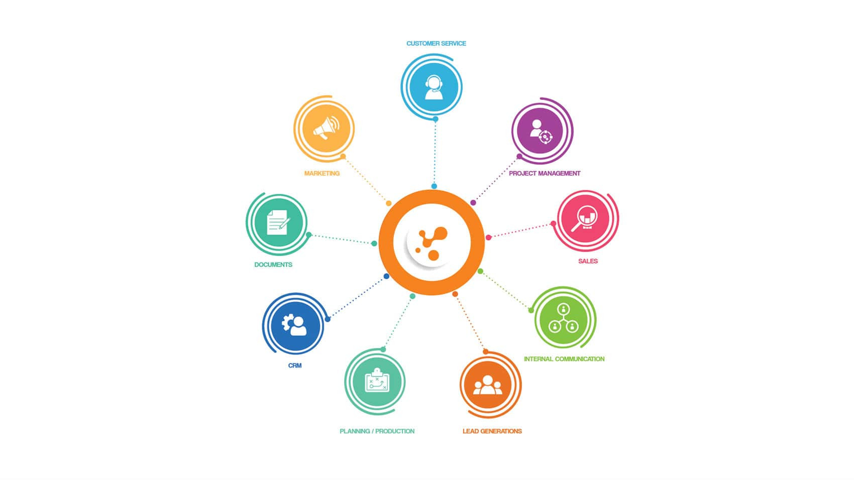 App screenshot: MailChimp