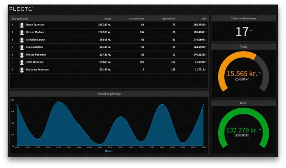 Skærmbillede af Plecto dashboard