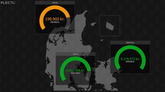 Skærmbillede der viser salgstal i Danmark