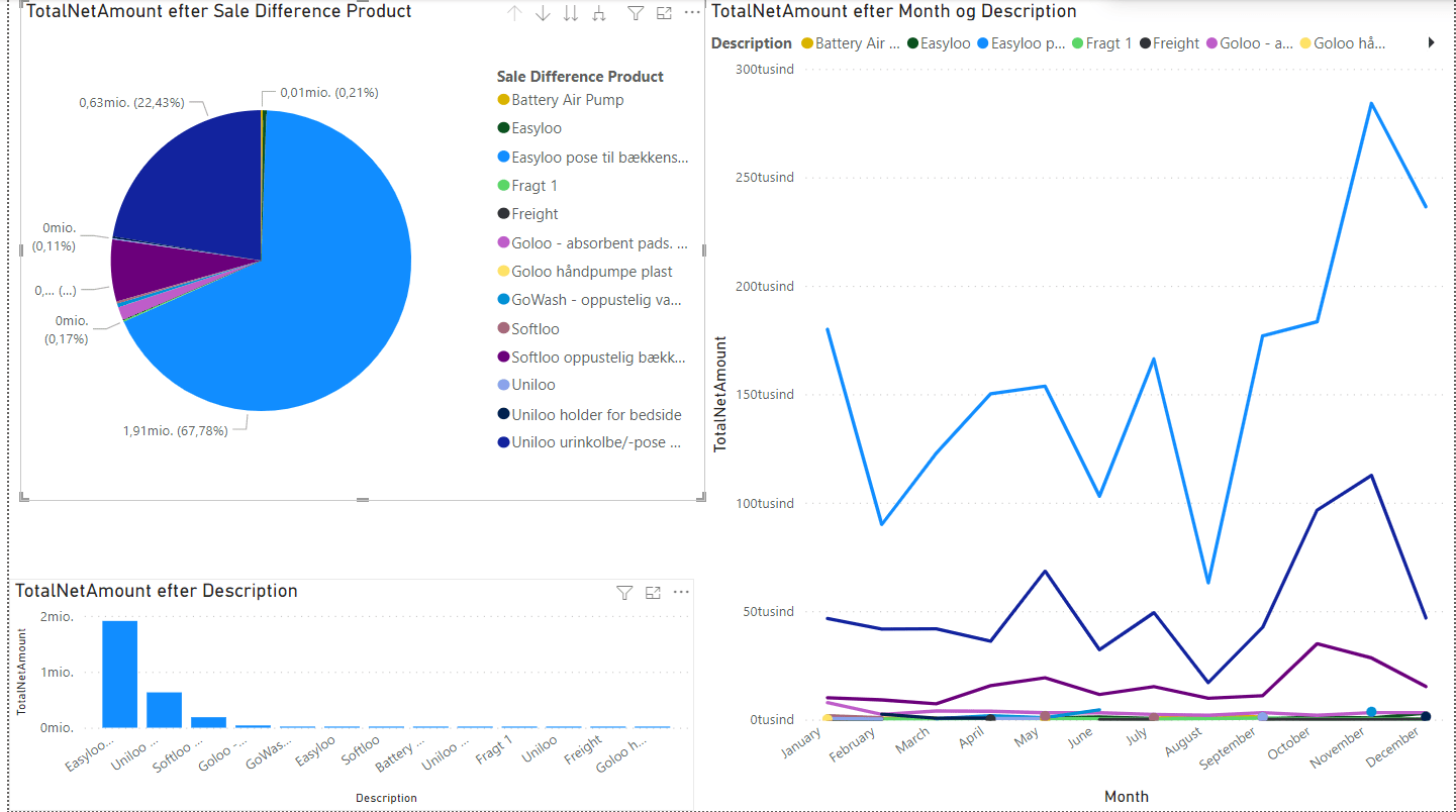 App screenshot: BI med datawarehouse