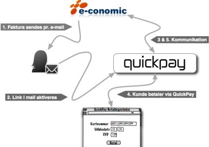 App screenshot: QuickPay