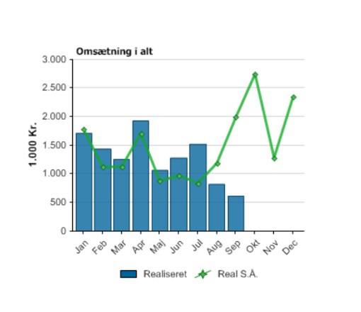 App screenshot: report123